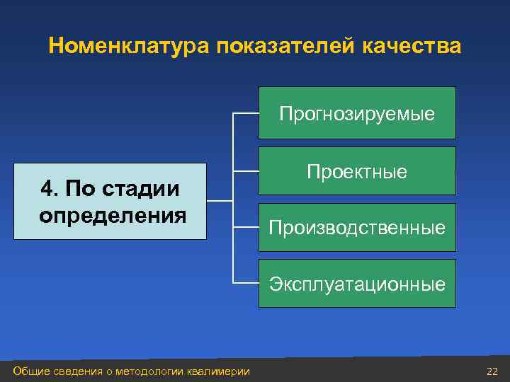  Номенклатура показателей качества    Прогнозируемые    Проектные 4. По