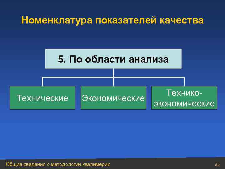  Номенклатура показателей качества     5. По области анализа  