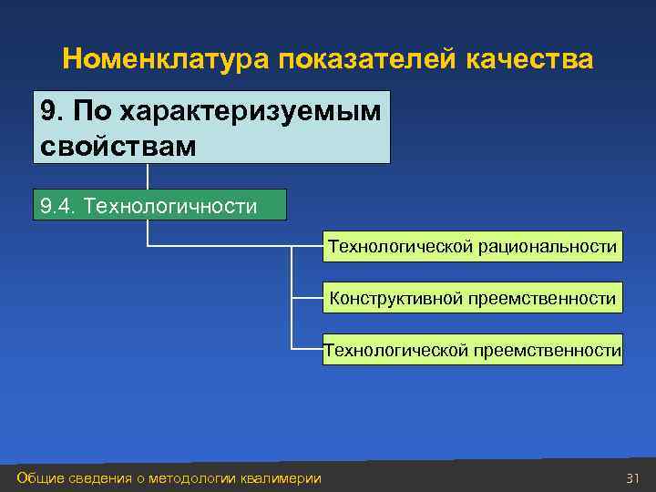  Номенклатура показателей качества  9. По характеризуемым  свойствам  9. 4. Технологичности