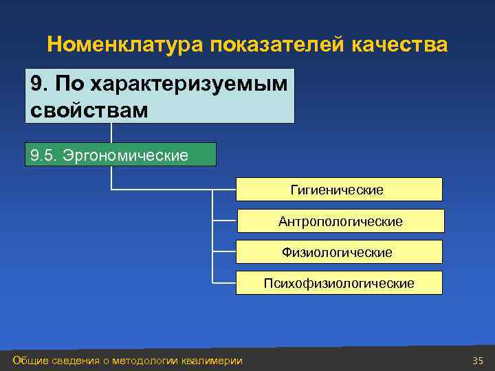  Номенклатура показателей качества  9. По характеризуемым  свойствам  9. 5. Эргономические