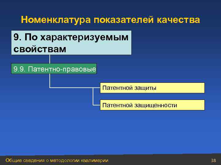  Номенклатура показателей качества  9. По характеризуемым  свойствам  9. 9. Патентно-правовые