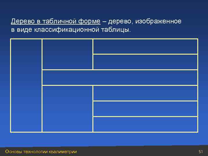  Дерево в табличной форме – дерево, изображенное   в виде классификационной таблицы.