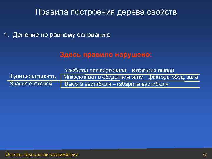   Правила построения дерева свойств  1.  Деление по равному основанию 