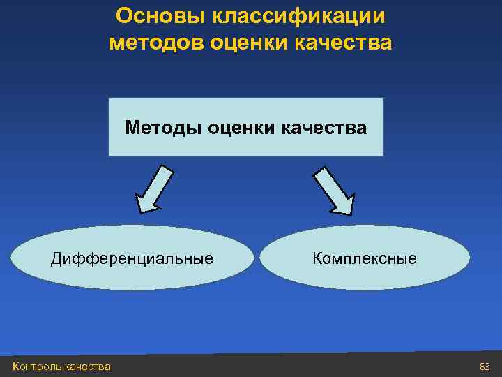    Основы классификации   методов оценки качества   