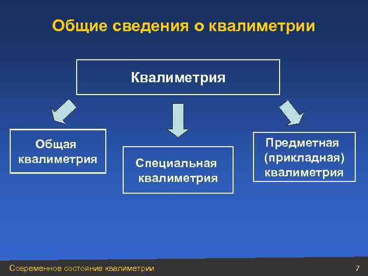    Общие сведения о квалиметрии     Квалиметрия  Общая