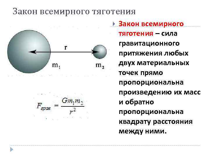 Закон всемирного тяготения     Закон всемирного     