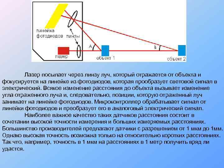    Лазер посылает через линзу луч, который отражается от объекта и фокусируется
