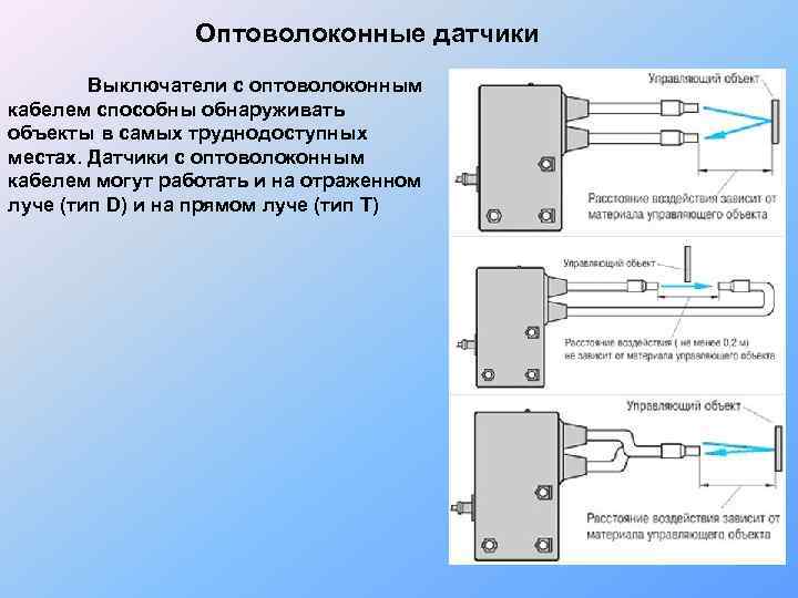    Оптоволоконные датчики   Выключатели с оптоволоконным кабелем способны обнаруживать объекты