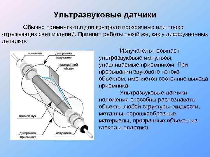    Ультразвуковые датчики  Обычно применяются для контроля прозрачных или плохо отражающих