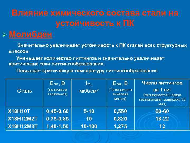  Влияние химического состава стали на  устойчивость к ПК Ø Молибден Значительно увеличивает