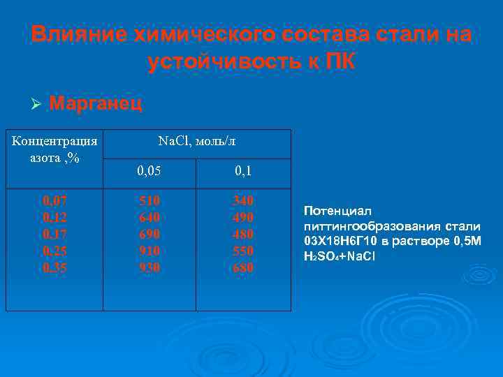  Влияние химического состава стали на  устойчивость к ПК  Ø  Марганец