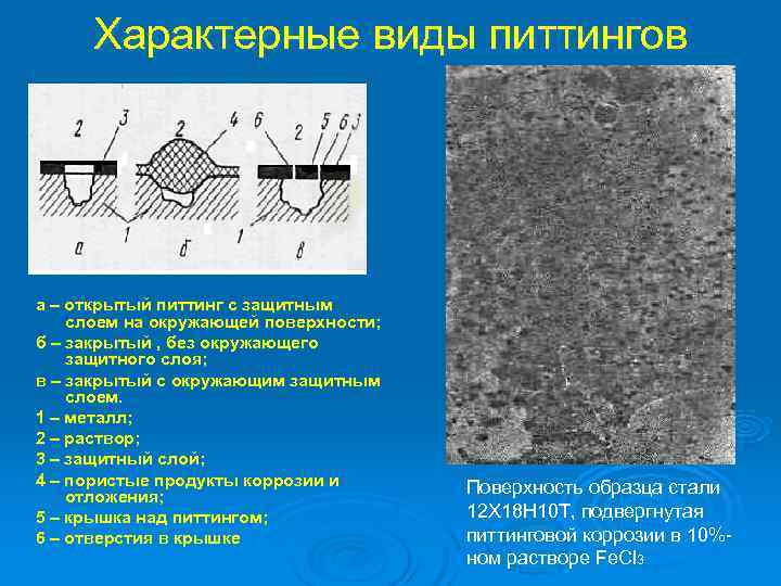 Питтинг на зубьях шестерен