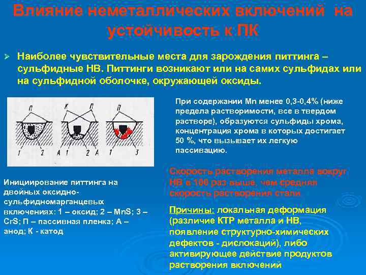   Влияние неметаллических включений на    устойчивость к ПК Ø 