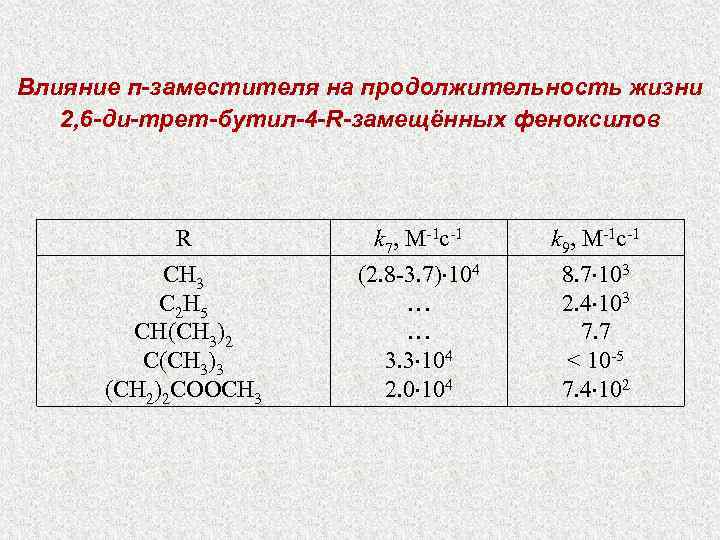 Влияние п-заместителя на продолжительность жизни  2, 6 -ди-трет-бутил-4 -R-замещённых феноксилов   