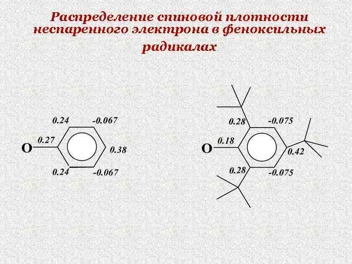  Распределение спиновой плотности неспаренного электрона в феноксильных    радикалах 