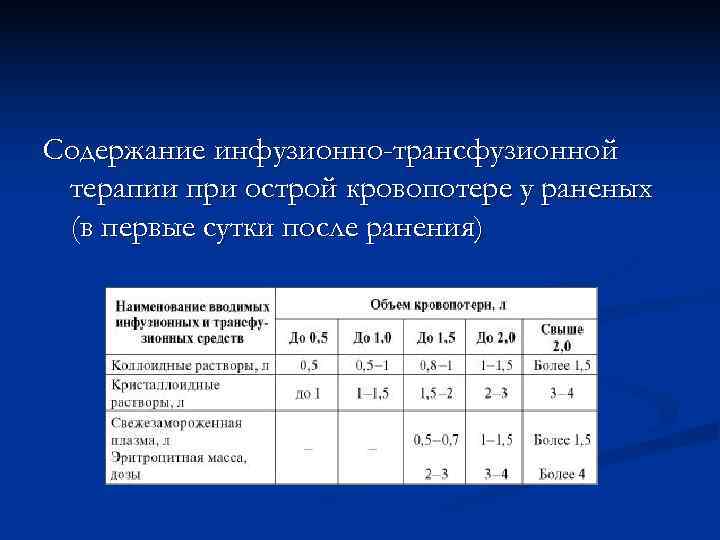 Содержание инфузионно-трансфузионной терапии при острой кровопотере у раненых (в первые сутки после ранения) Содержание инфузионно-трансфузионной терапии при острой кровопотере у раненых (в первые сутки после ранения)