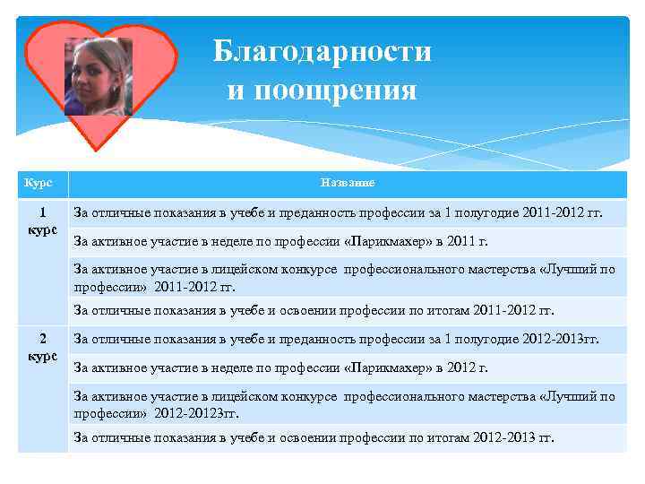       Благодарности     и поощрения Курс