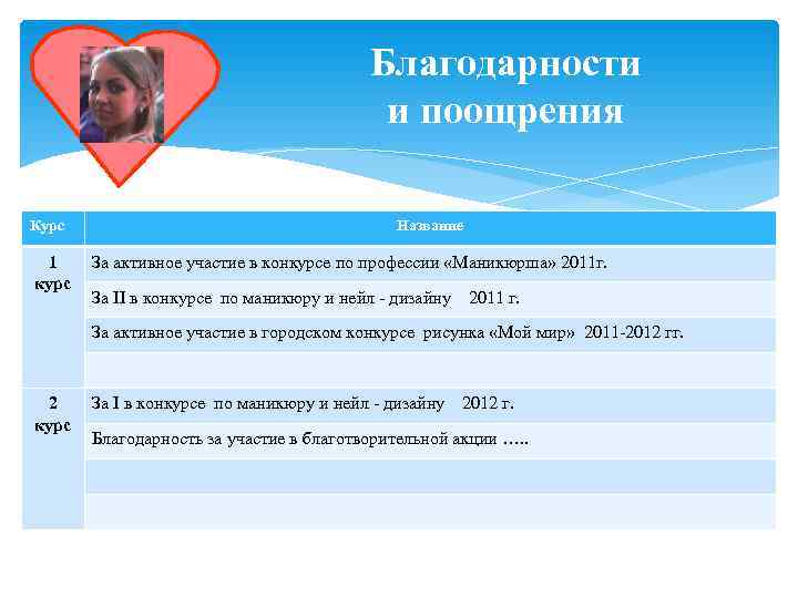        Благодарности    и поощрения Курс