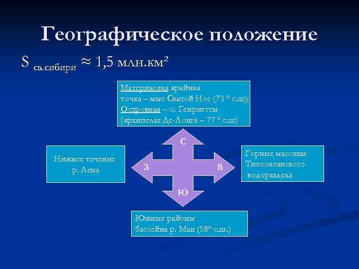 Географическое положение S св. сибири ≈ 1, 5 млн. км² Материковая крайняя точка –