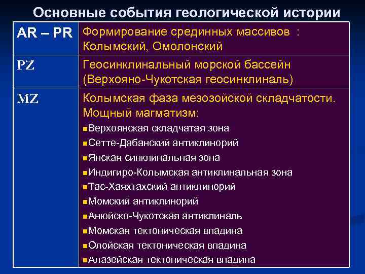 Основные события геологической истории AR – PR Формирование срединных массивов : PZ MZ Колымский,