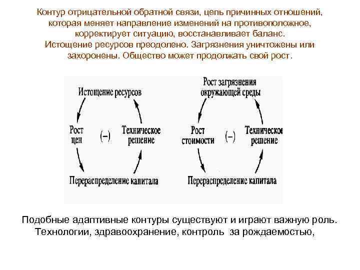 Контур отрицательной обратной связи, цепь причинных отношений, которая меняет направление изменений на Контур отрицательной обратной связи, цепь причинных отношений, которая меняет направление изменений на