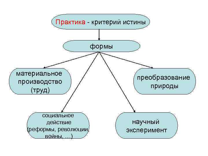 Практика критерий