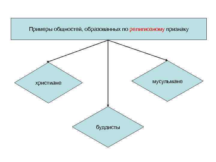 Примеры общности