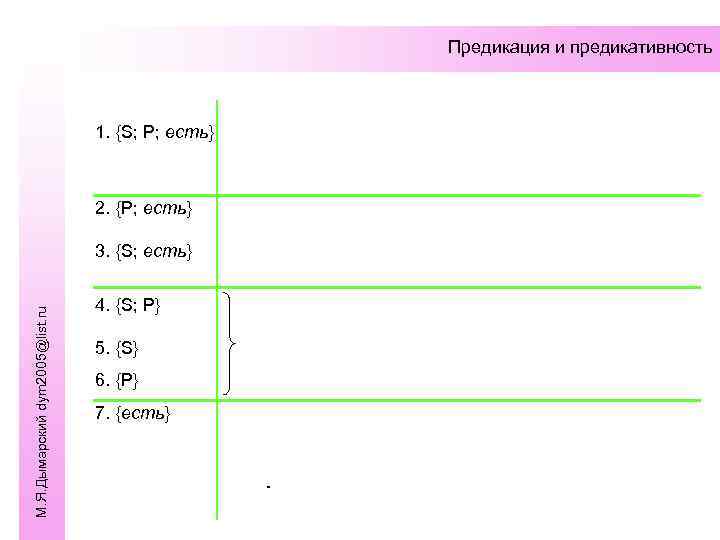        Предикация и предикативность    