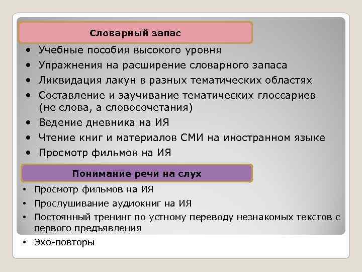   Словарный запас Учебные пособия высокого уровня Упражнения на расширение словарного запаса 