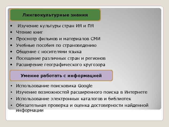  Лингвокультурные знания Изучение культуры стран ИЯ и ПЯ Чтение книг Просмотр фильмов и