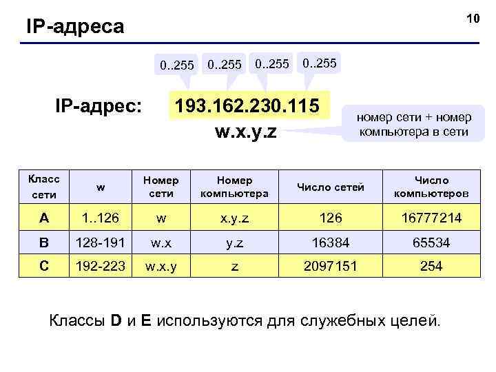        10 IP-адреса     0.