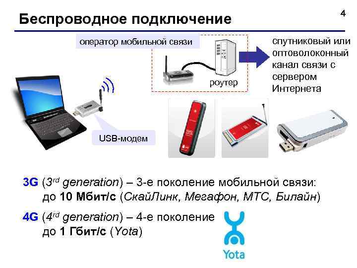      4 Беспроводное подключение  оператор мобильной связи  спутниковый