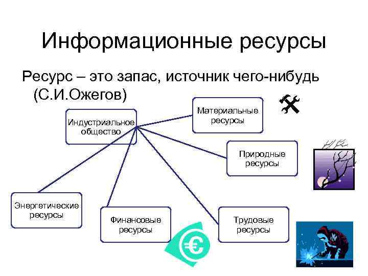 Источник запасов. Природные информационные ресурсы. Естественные информационные ресурсы. Материальные информационные ресурсы. Ресурс.