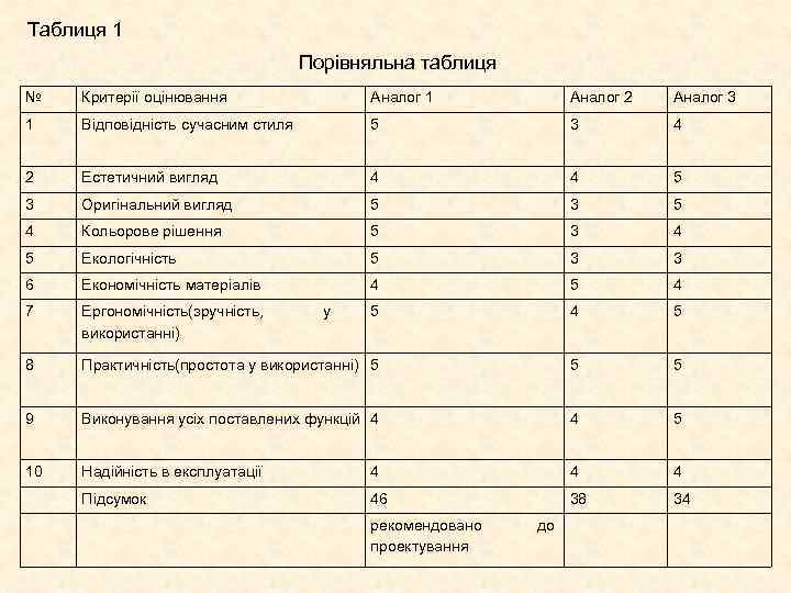 Таблиця 1 Порівняльна таблиця № Критерії оцінювання Таблиця 1 Порівняльна таблиця № Критерії оцінювання