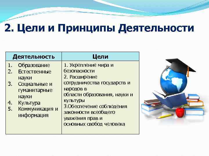 2. Цели и Принципы Деятельности  Деятельность   Цели 1. Образование  1.