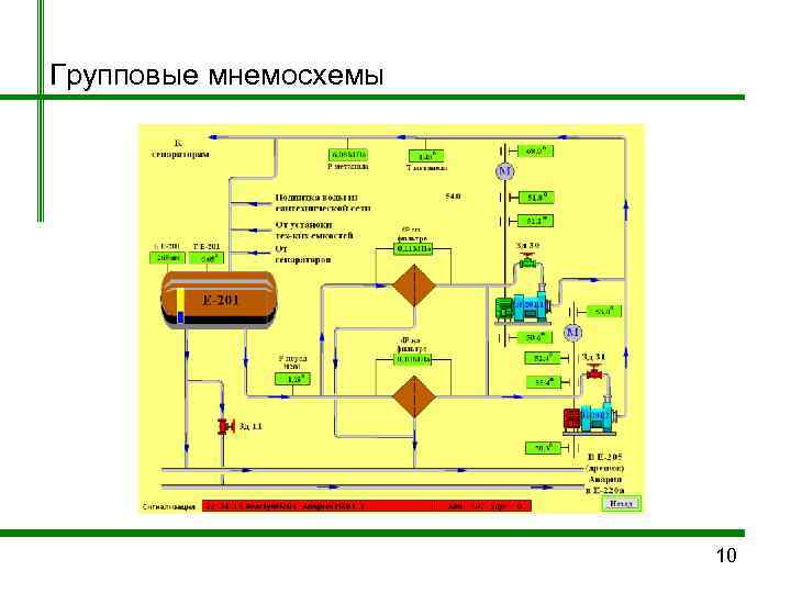 Групповые мнемосхемы      10 