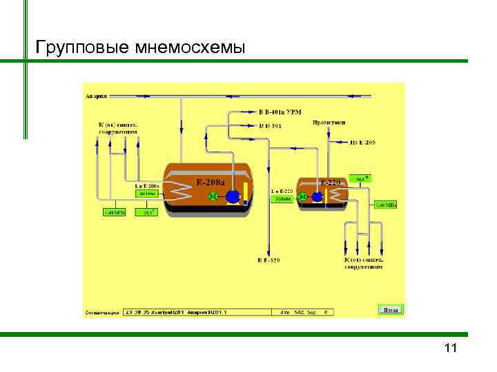Групповые мнемосхемы      11 
