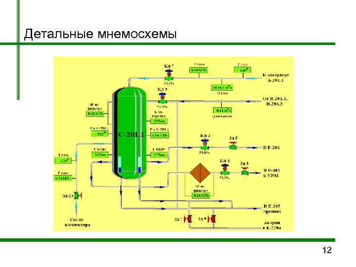 Детальные мнемосхемы      12 