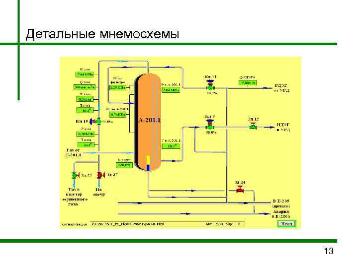 Детальные мнемосхемы      13 