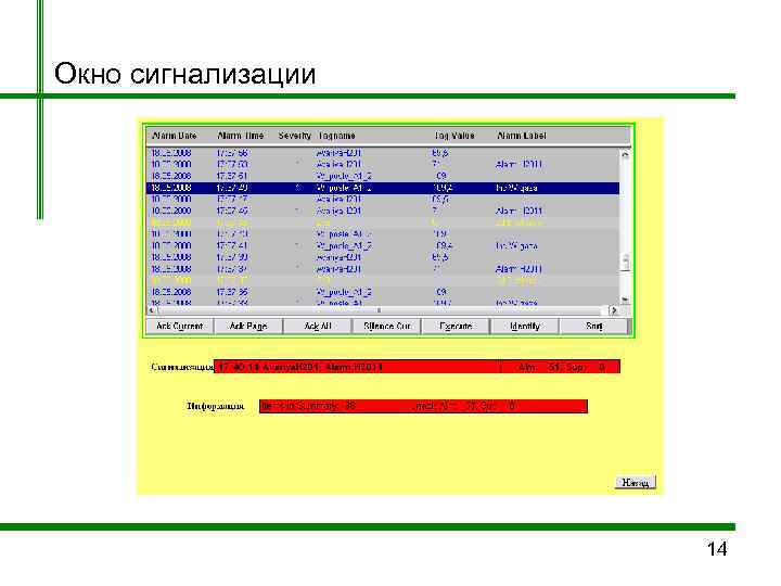 Окно сигнализации     14 