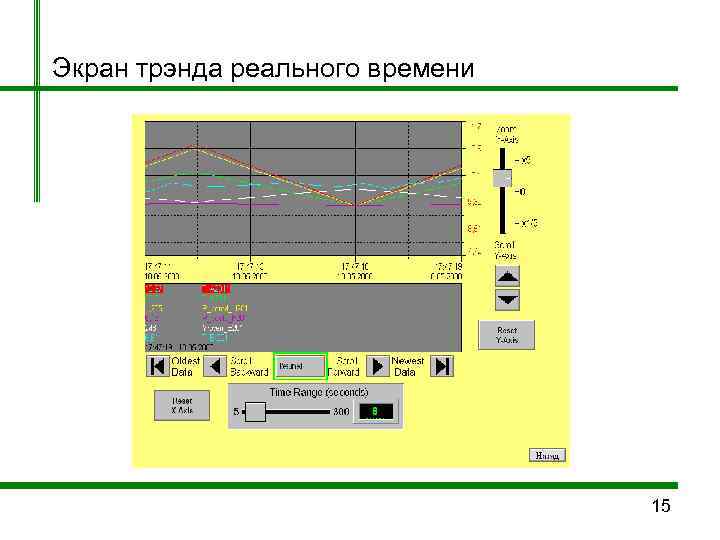 Экран трэнда реального времени       15 