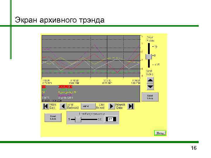 Экран архивного трэнда     16 