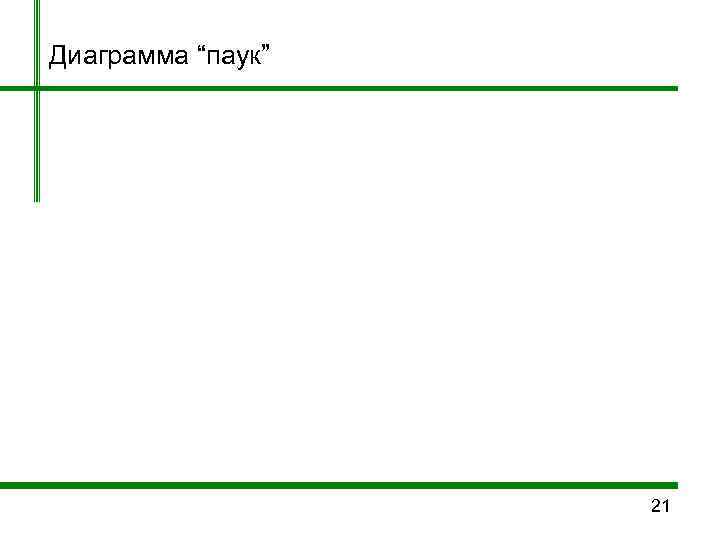 Диаграмма “паук”    21 