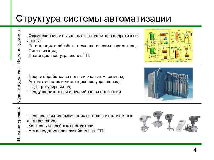 Автоматизация управления проектами диплом