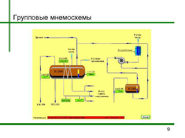 Групповые мнемосхемы      9 