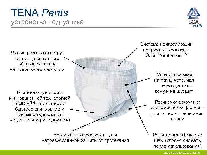 TENA Pants устройство подгузника     Система нейтрализации    