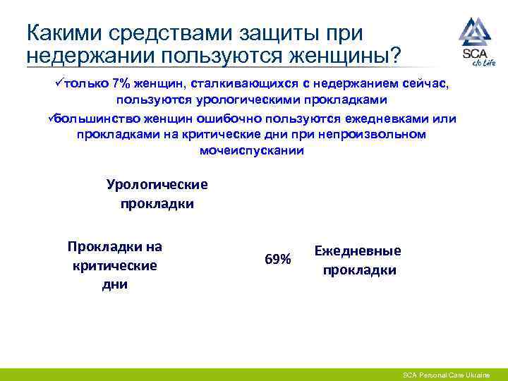 Какими средствами защиты при недержании пользуются женщины?  üтолько 7% женщин, сталкивающихся с недержанием