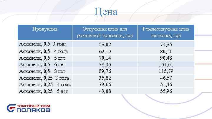 Цена Продукция Отпускная цена для Рекомендуемая цена Цена Продукция Отпускная цена для Рекомендуемая цена