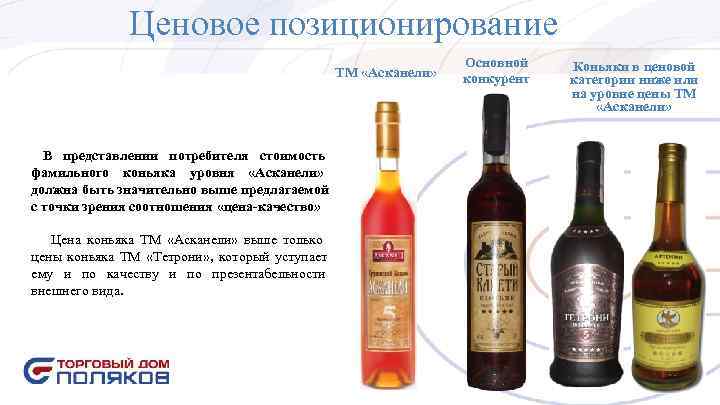 Ценовое позиционирование Основной Коньяки в Ценовое позиционирование Основной Коньяки в