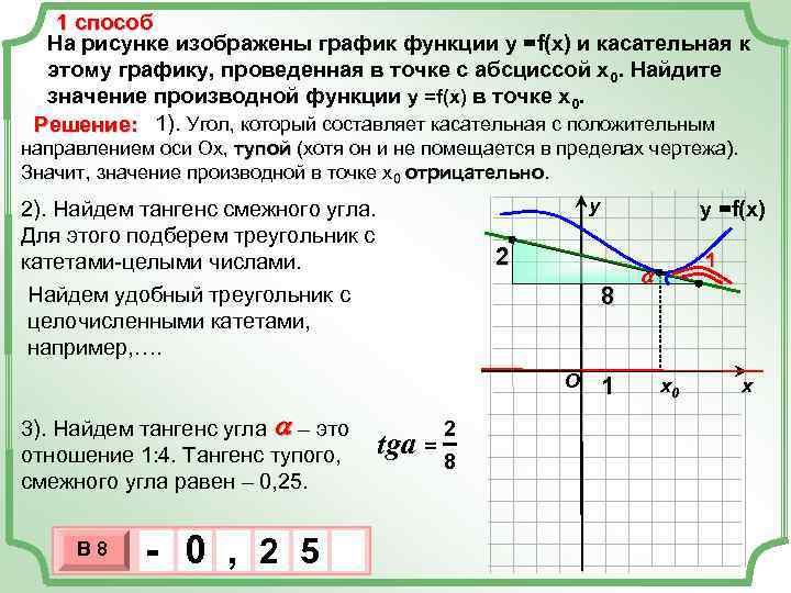 1 способ На рисунке изображены график функции у =f(x) и касательная к этому графику,